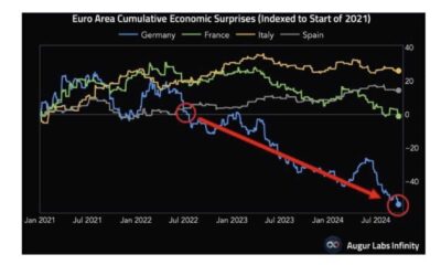 Microsoft Stock Chart 2025 Projection