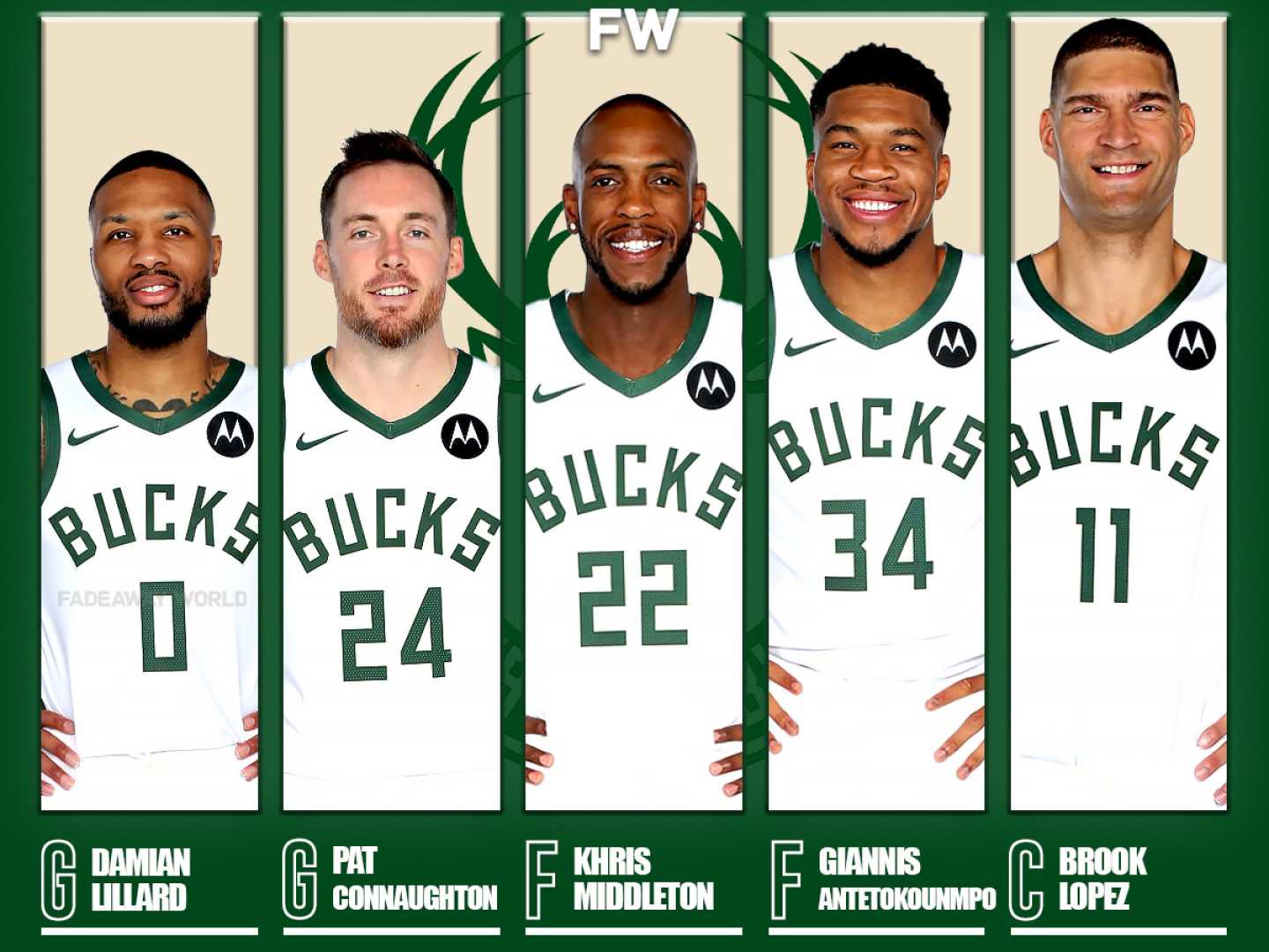 Milwaukee Bucks 2025 Nba Roster Giannis Antetokounmpo