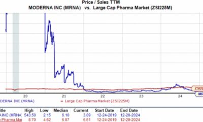 Moderna Stock Chart January 2025