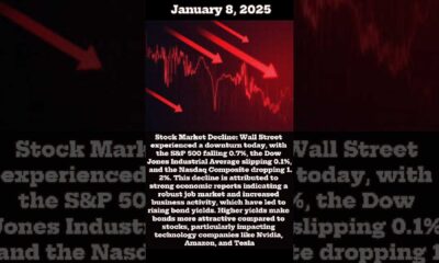 Nasdaq Stock Market Decline January 2025