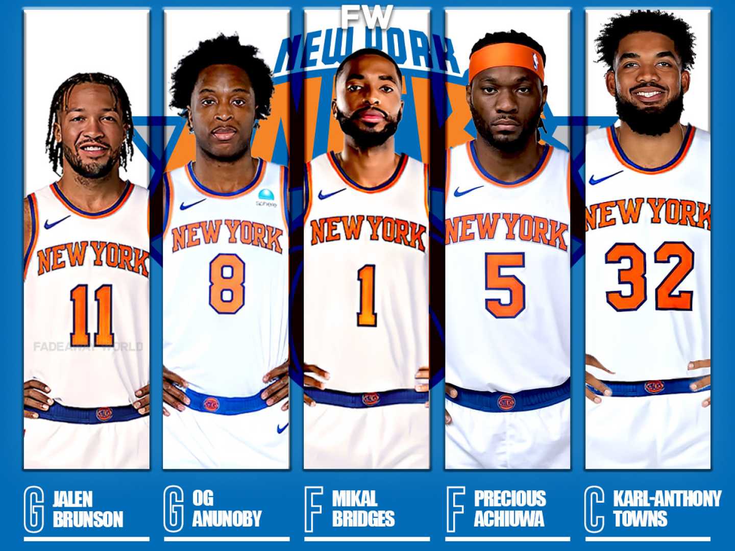 New York Knicks 2024 Starting Lineup