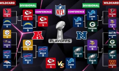 Nfl 2025 Divisional Round Schedule Graphic