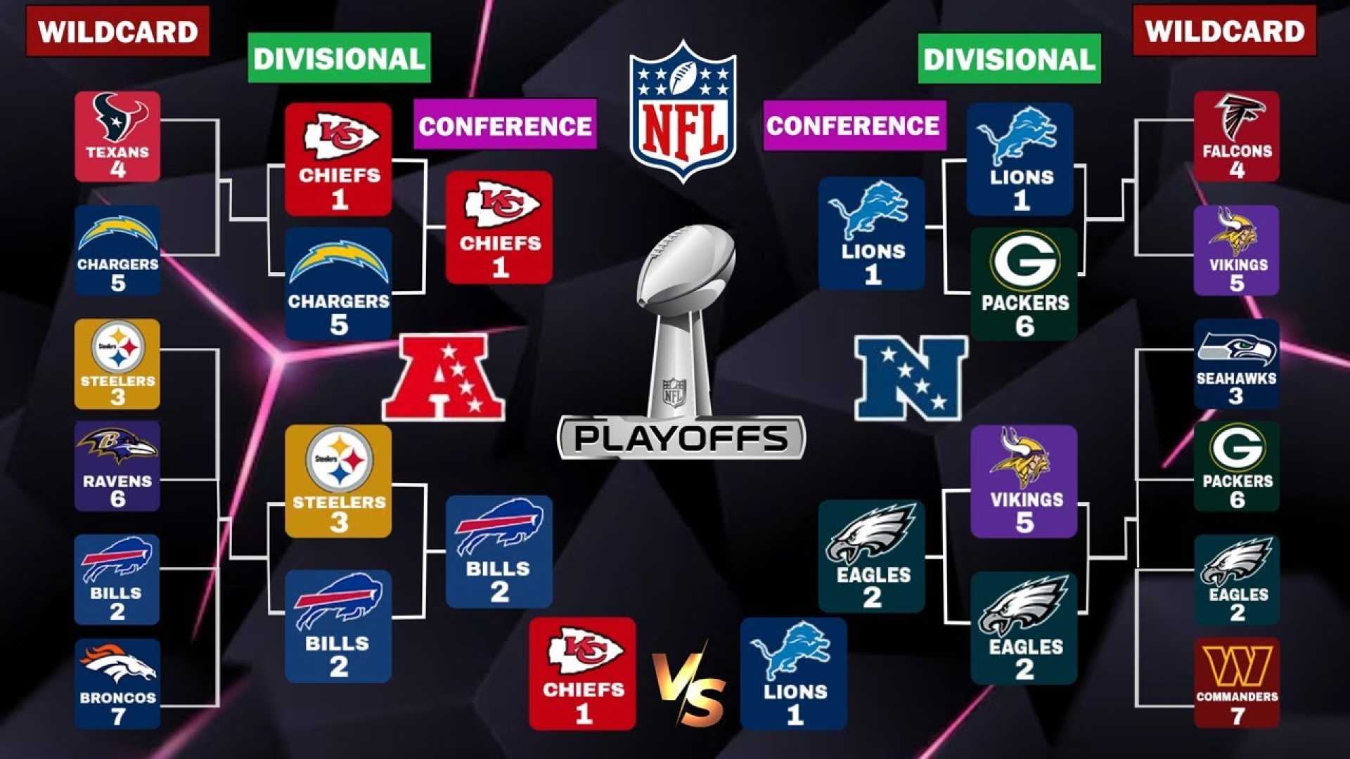 Nfl 2025 Divisional Round Schedule Graphic