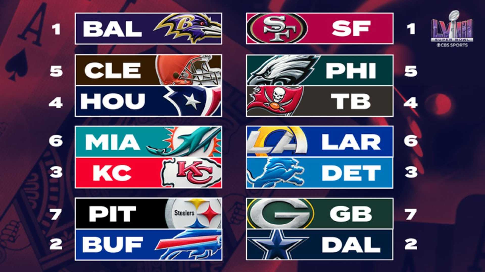 Nfl Divisional Round 2024 Matchups