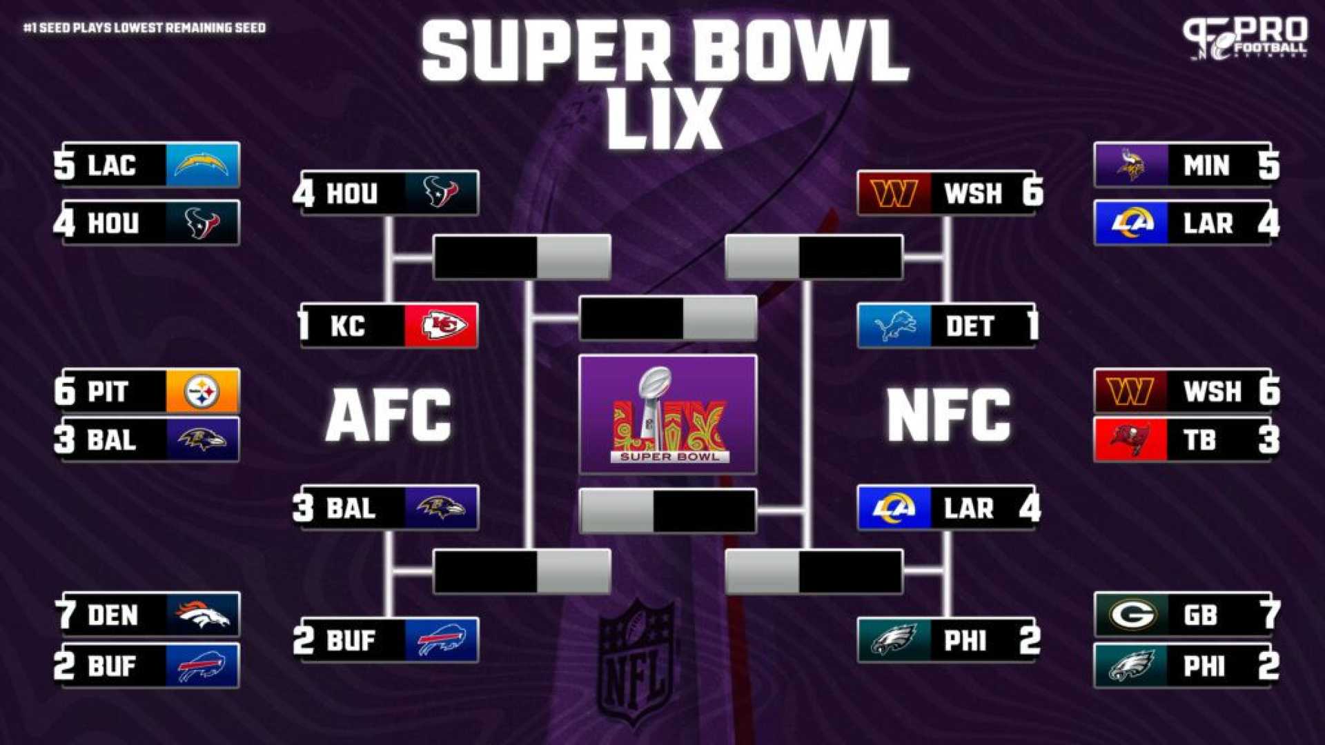 Nfl Divisional Round 2025 Playoff Games