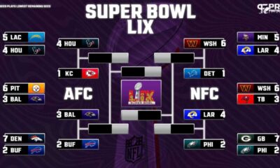 Nfl Divisional Round Playoff Games 2025