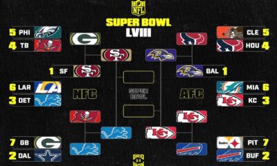 Nfl Playoff Bracket 2024 Graphic