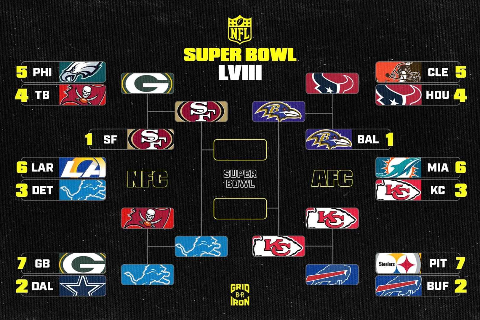 Nfl Playoff Bracket 2024 Graphic