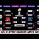 Nfl Playoff Format 2025 Discussion