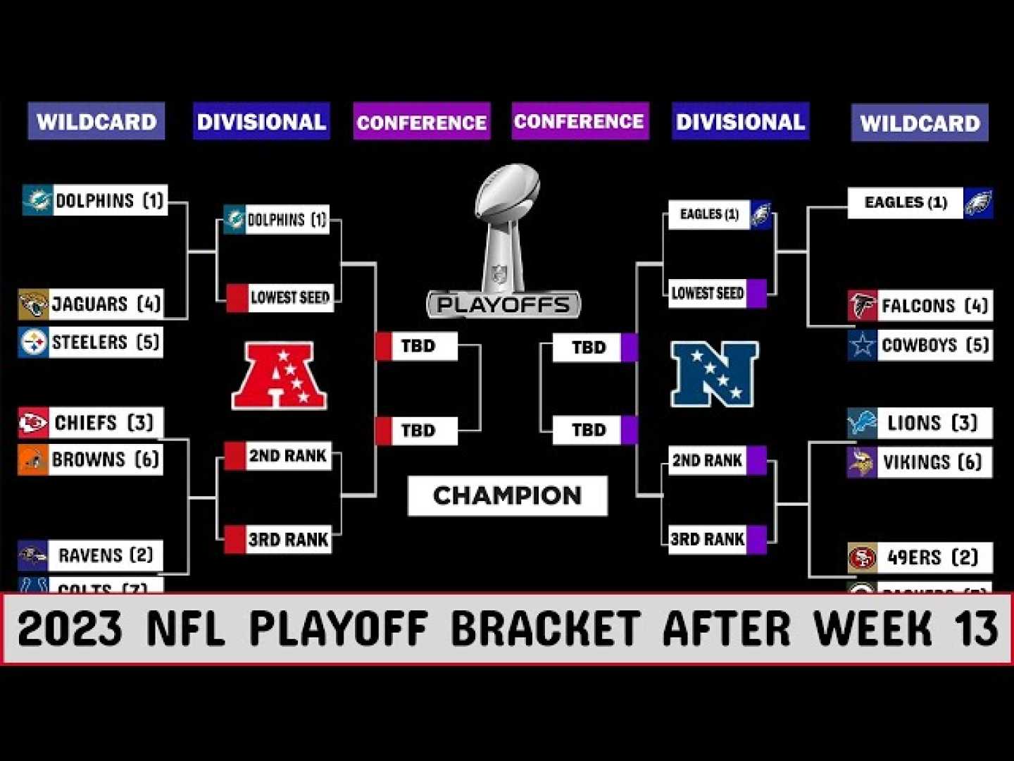 Nfl Playoff Format 2025 Discussion