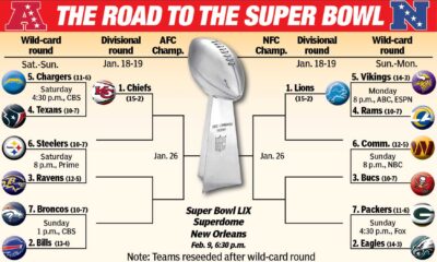 Nfl Playoff Predictions 2025 Chiefs Lions