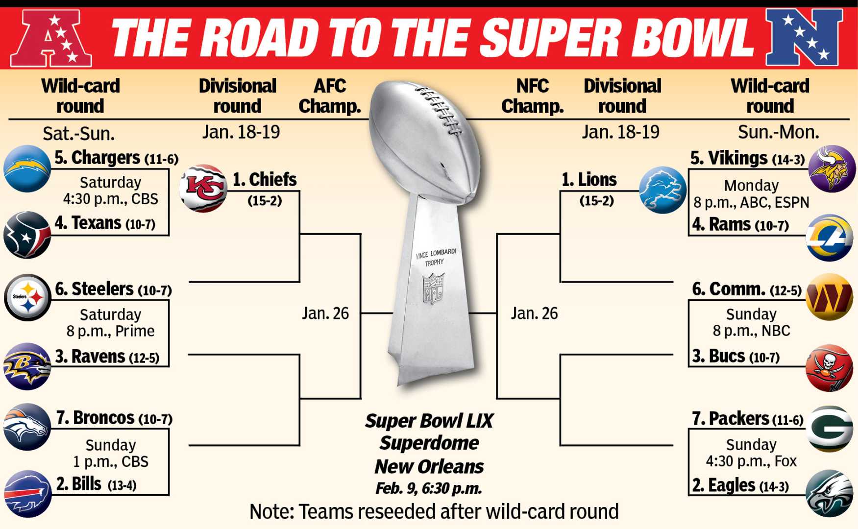 Nfl Playoff Predictions 2025 Chiefs Lions