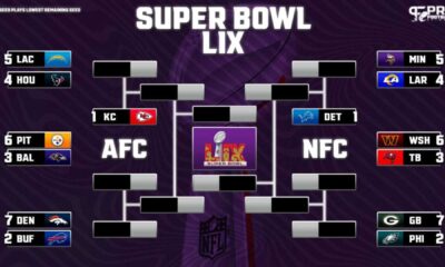 Nfl Playoffs 2025 Wild Card Weekend Schedule