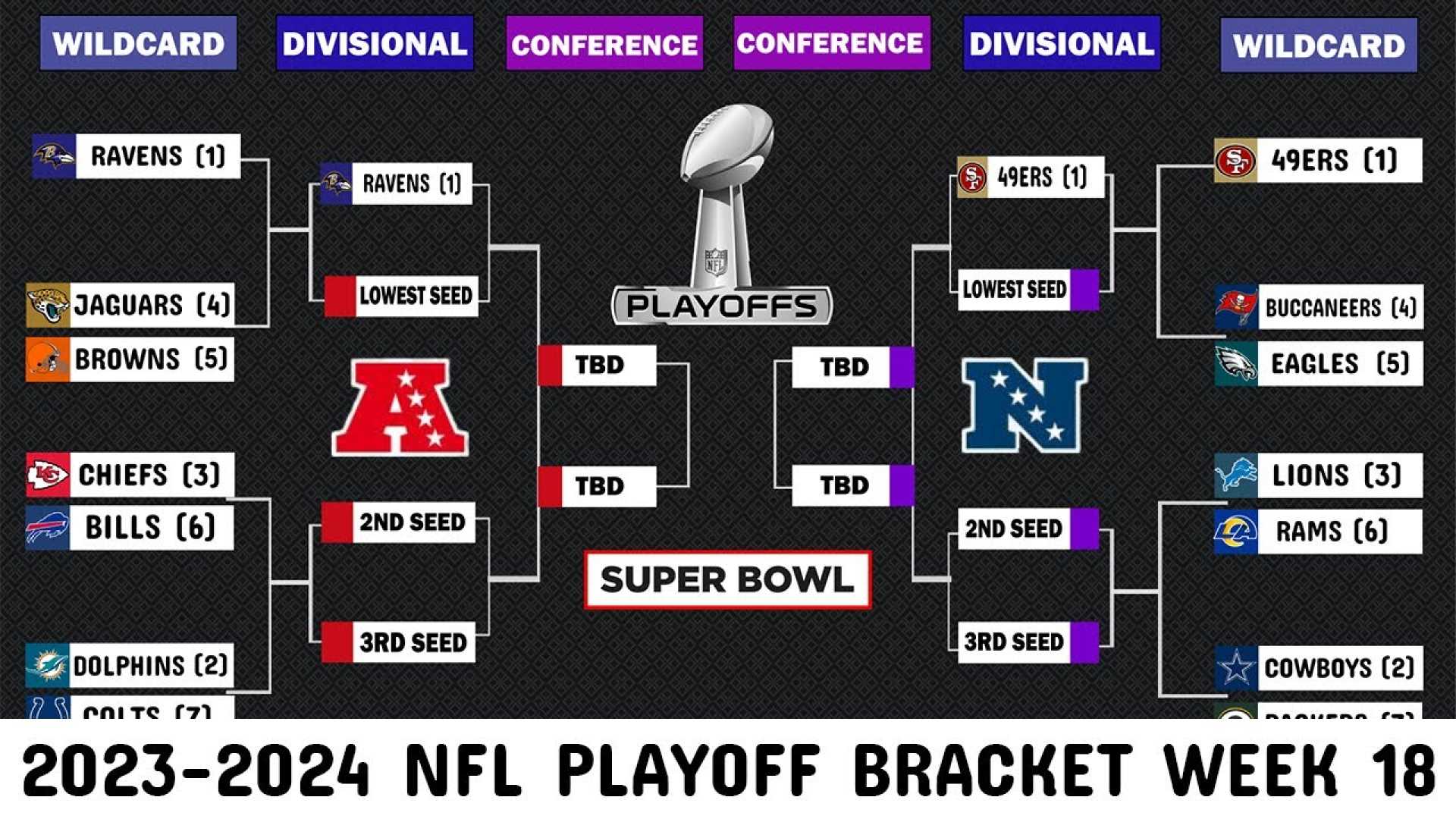 Nfl Week 18 2024 Playoff Bracket