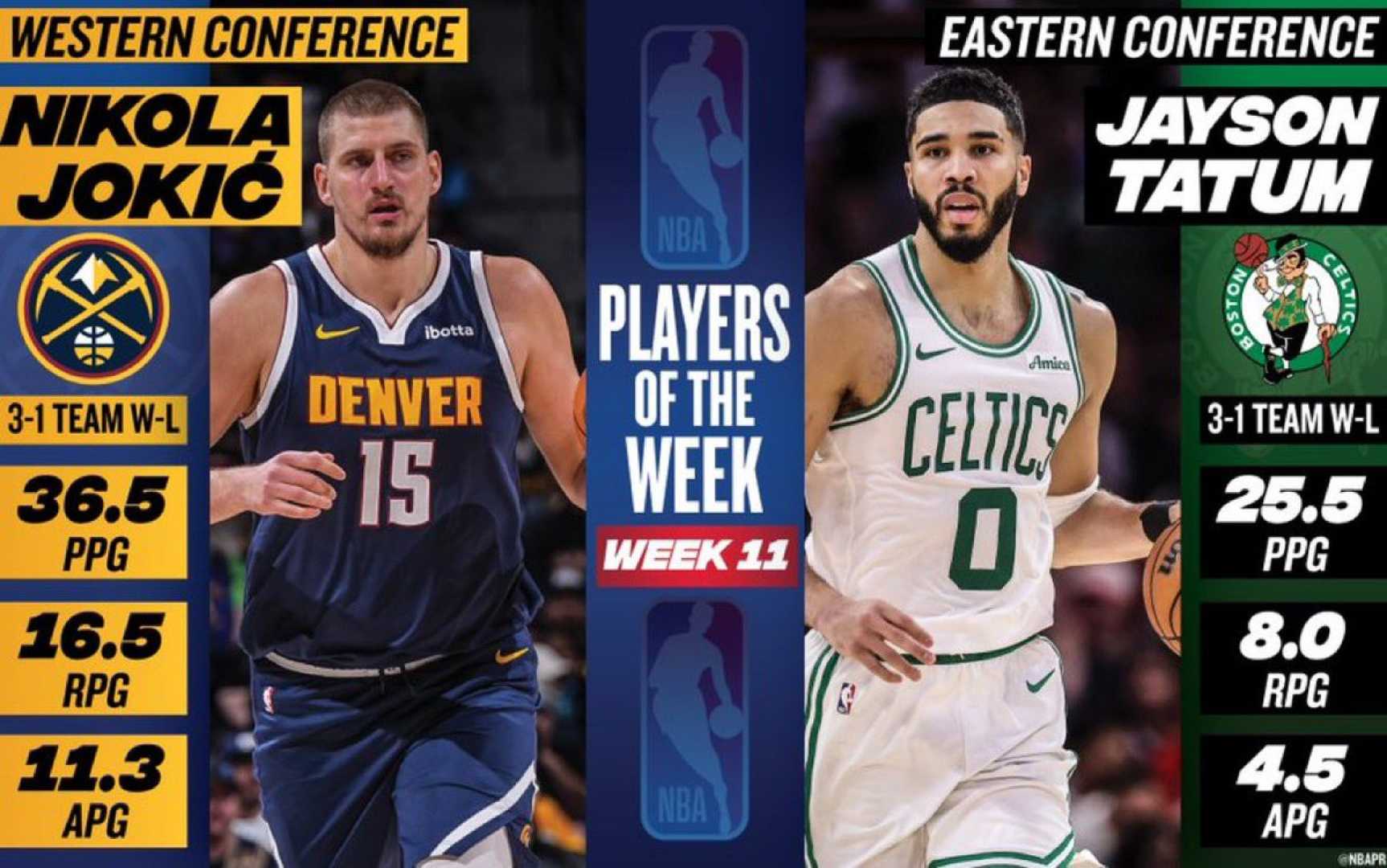 Nikola Jokić Jayson Tatum Nba Week 11 2025