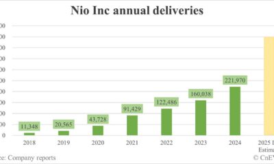 Nio Hong Kong Stock Index Inclusion 2025