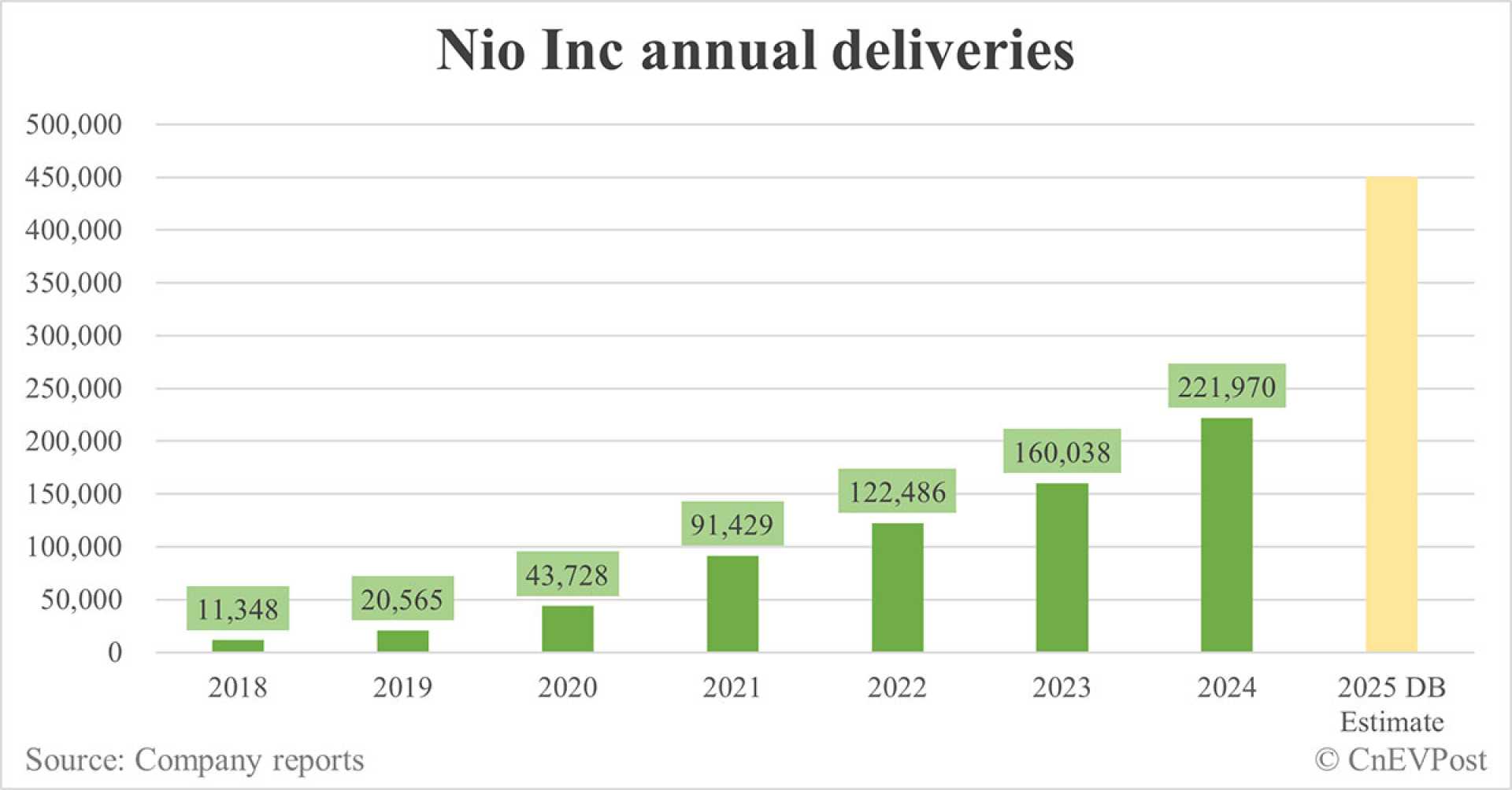 Nio Hong Kong Stock Index Inclusion 2025