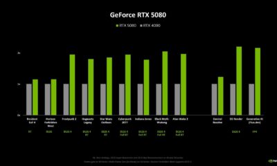 Nvidia Rtx 5080 Gpu Benchmark Results