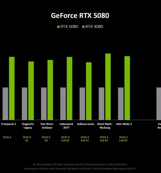 Nvidia Rtx 5080 Gpu Benchmark Results