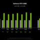 Nvidia Rtx 5080 Gpu Benchmark Results