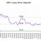 Occidental Petroleum Stock Chart 2025