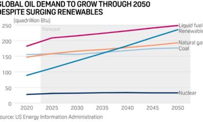 Oil And Gas Energy Stocks Chart 2025