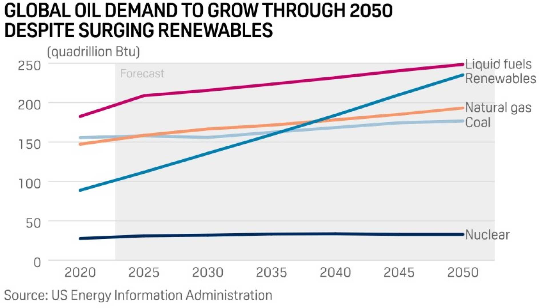 Oil And Gas Energy Stocks Chart 2025