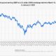 Pound Sterling Trading Chart 2025