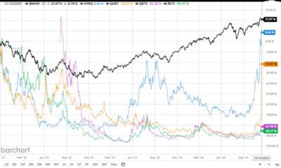 Quantum Computing Stock Chart 2024