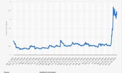 Ripple Xrp Cryptocurrency Price Chart 2025