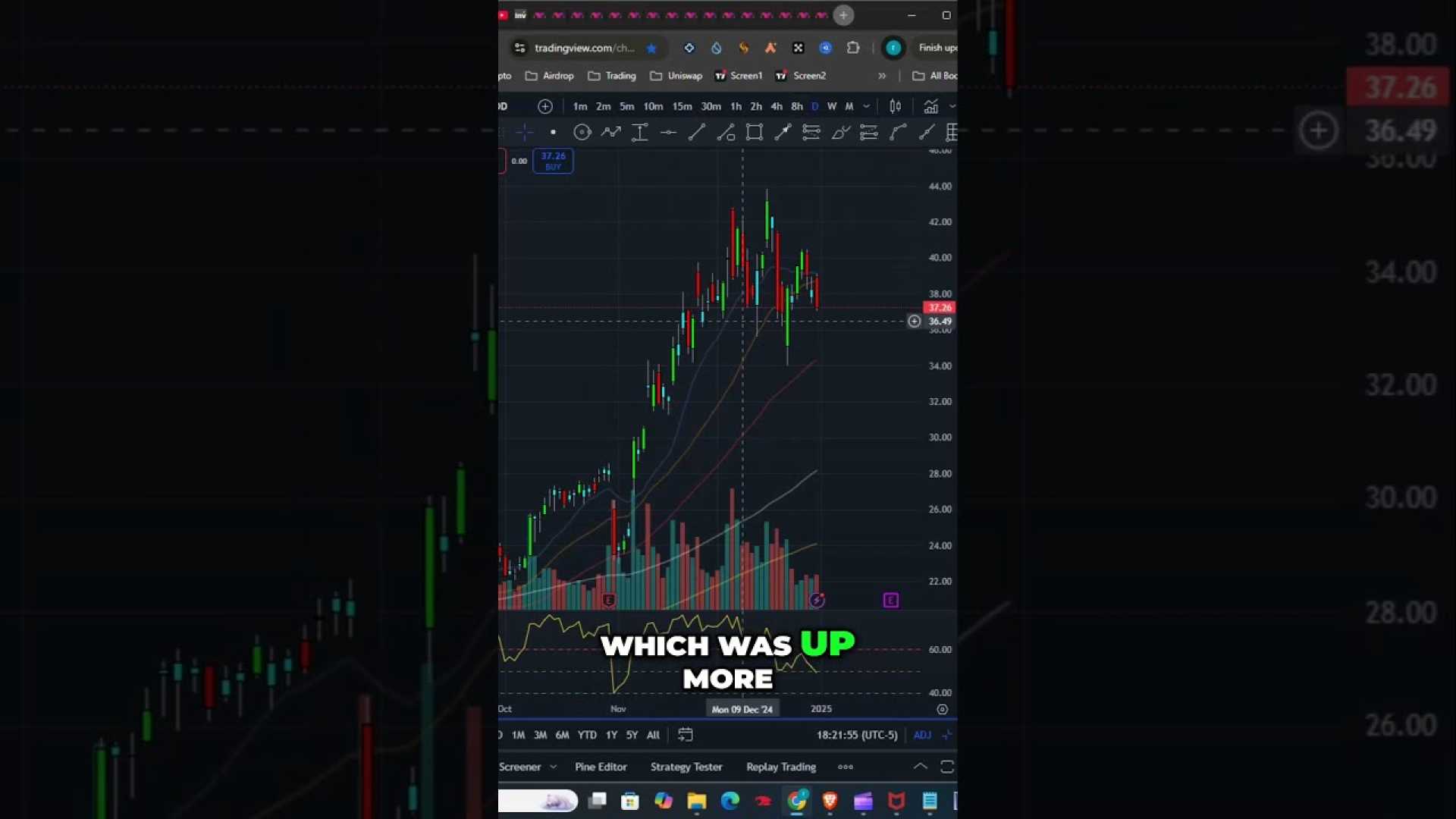 Robinhood Stock Chart 2024 Growth