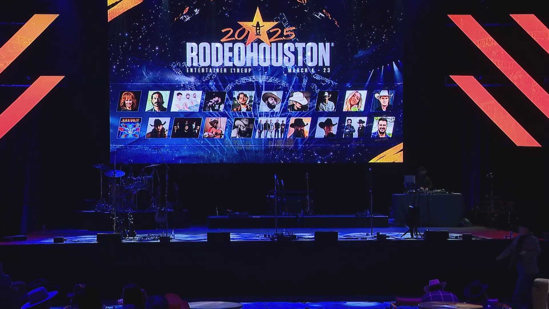 Rodeohouston 2025 Lineup Performers