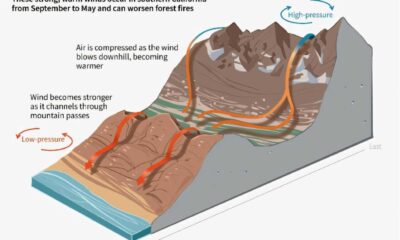 Santa Ana Winds California Wildfires 2025