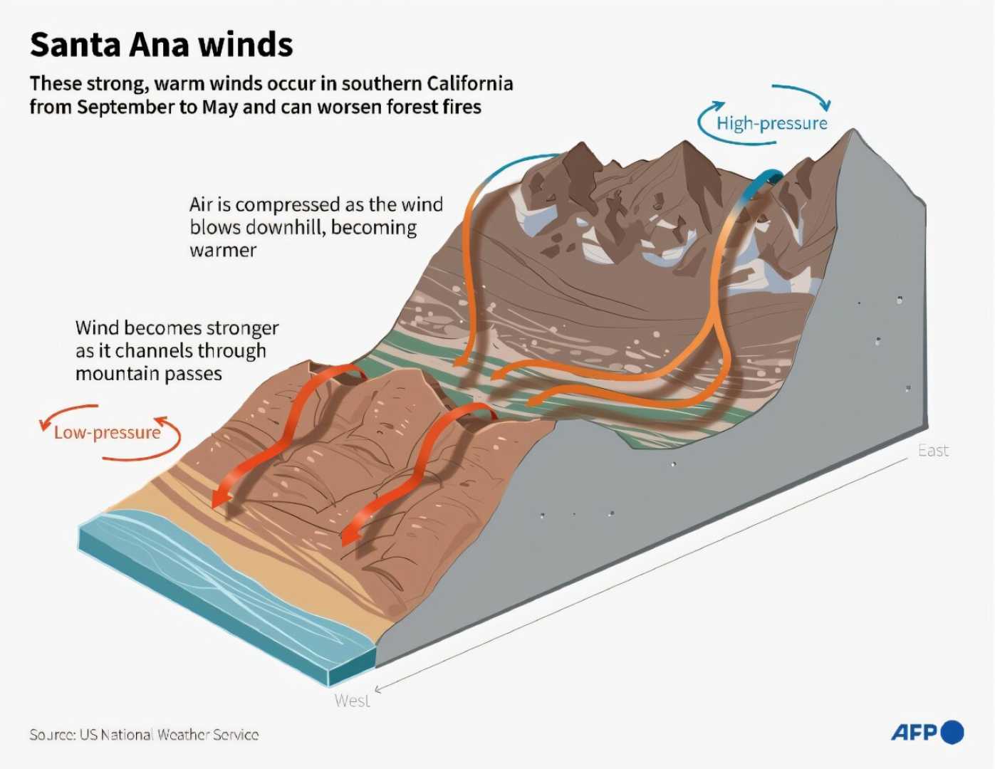 Santa Ana Winds California Wildfires 2025