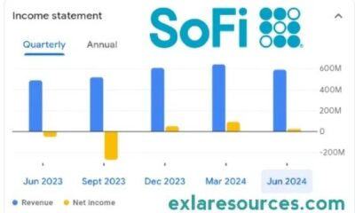 Sofi Technologies Stock Chart 2025