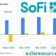 Sofi Technologies Stock Chart 2025