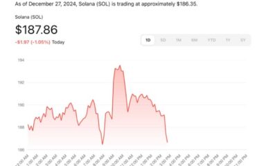 Solana Blockchain Growth Chart 2025