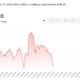 Solana Blockchain Growth Chart 2025