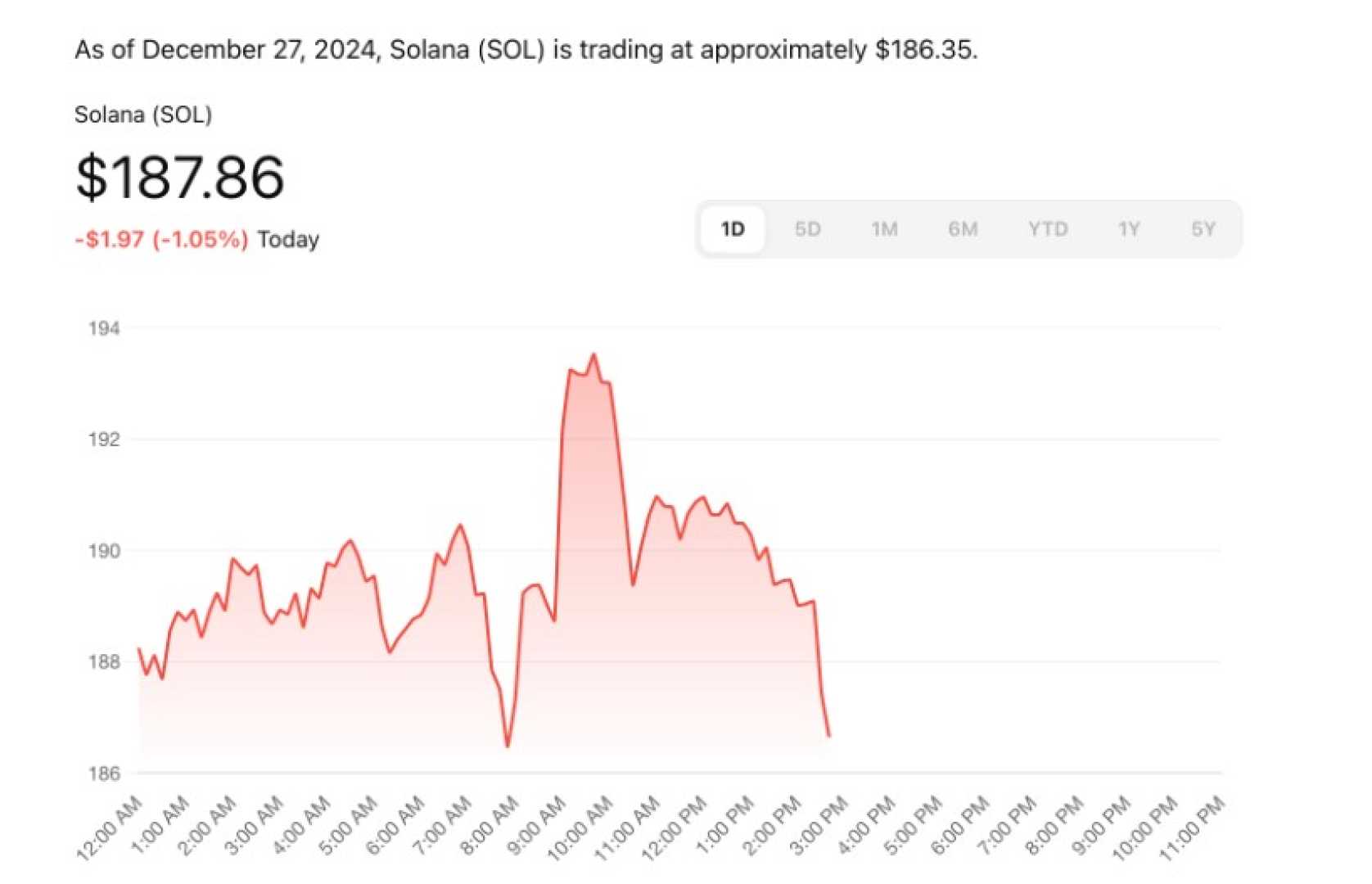 Solana Blockchain Growth Chart 2025