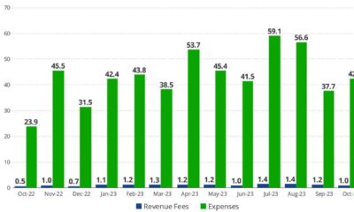 Solana Blockchain Growth Chart 2030 Projection