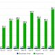 Solana Blockchain Growth Chart 2030 Projection