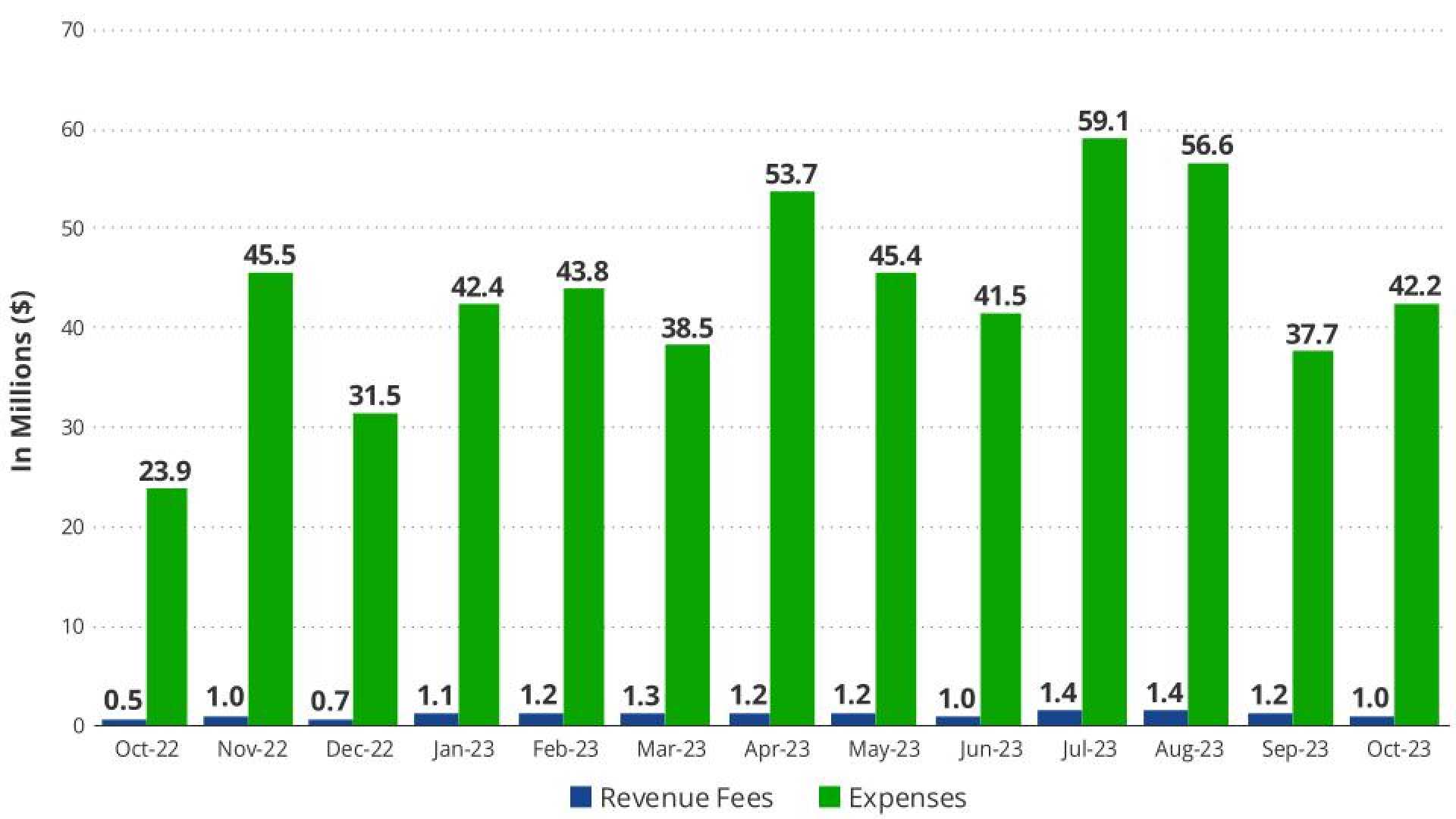 Solana Blockchain Growth Chart 2030 Projection