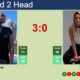 Taylor Townsend Vs Renata Zarazua Australian Open 2025