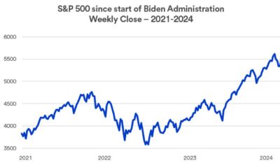 Technology Stocks Graph Decline 2024