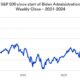 Technology Stocks Graph Decline 2024