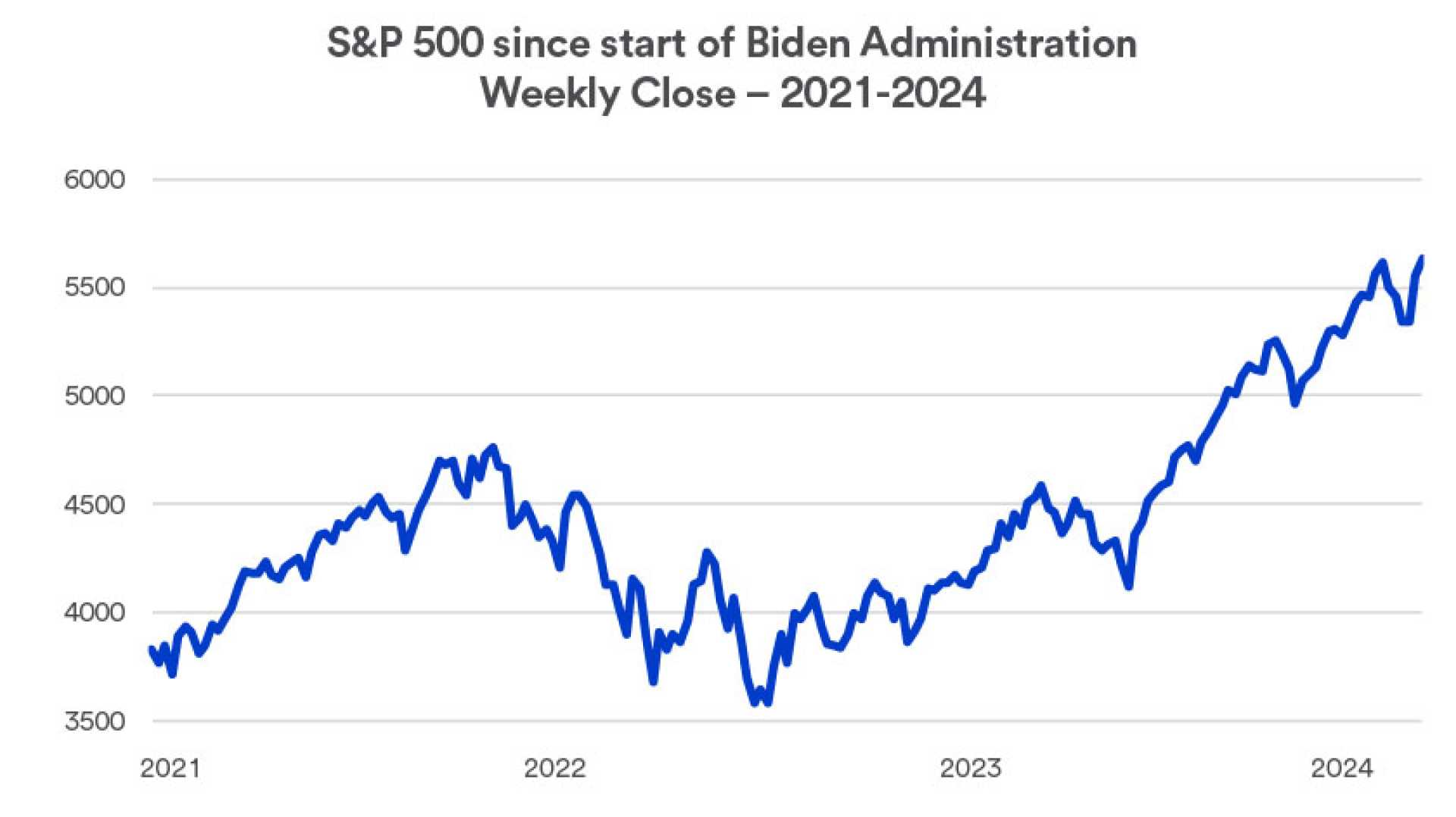 Technology Stocks Graph Decline 2024