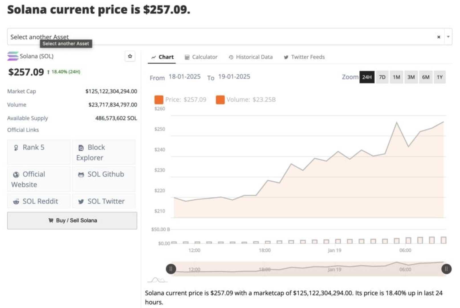 Trump Cryptocurrency Meme Coin Market Chart