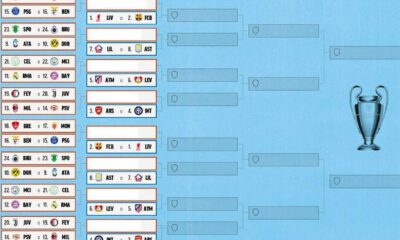 Uefa Champions League 2025 Playoff Teams