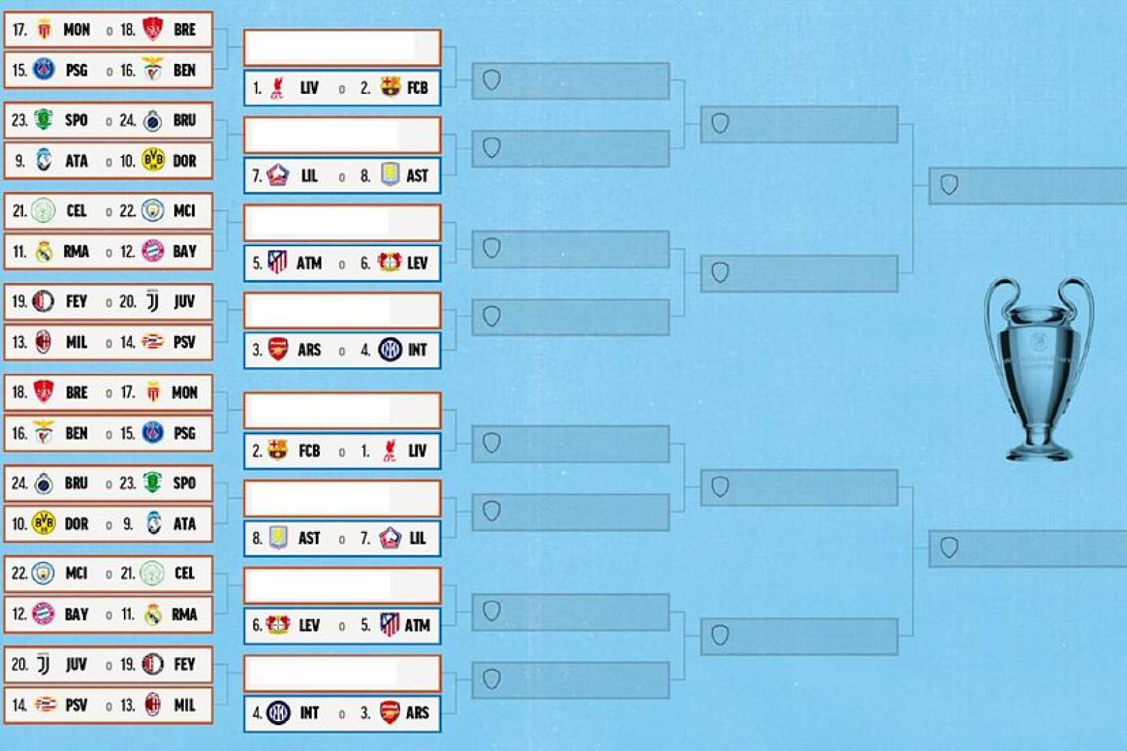 Uefa Champions League 2025 Playoff Teams