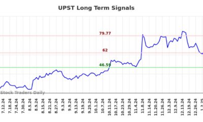 Upstart Holdings Stock Chart January 2025